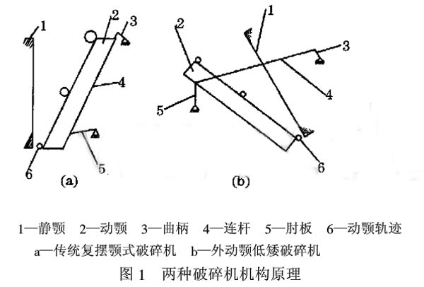 新型外動(dòng)顎勻擺顎式破碎機(jī)結(jié)構(gòu)圖